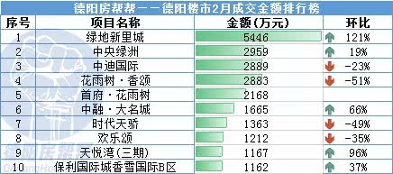 四川德阳房价最新动态,市场走势与未来展望
