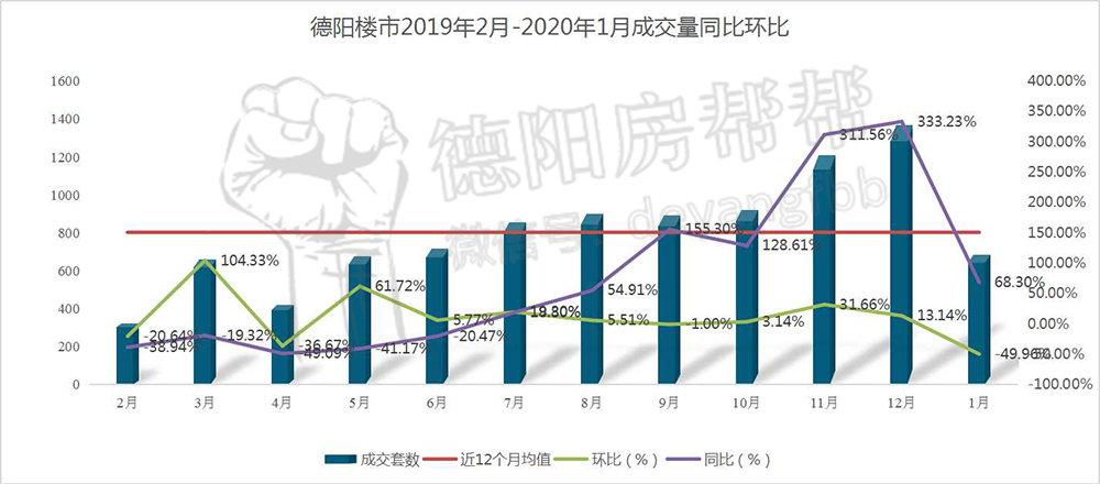 四川德阳房价最新动态,市场走势与未来展望