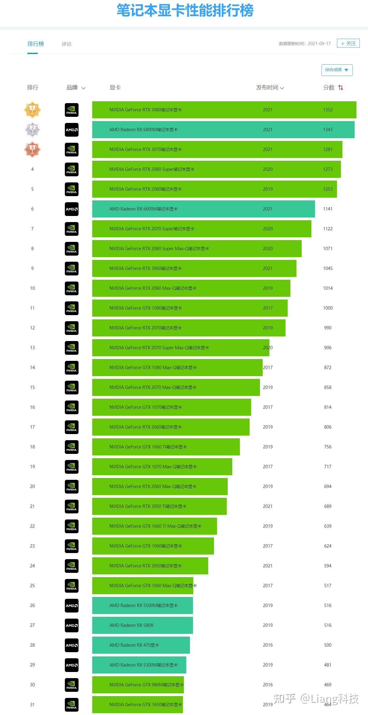 最新款笔记本电脑排行深度解析与推荐