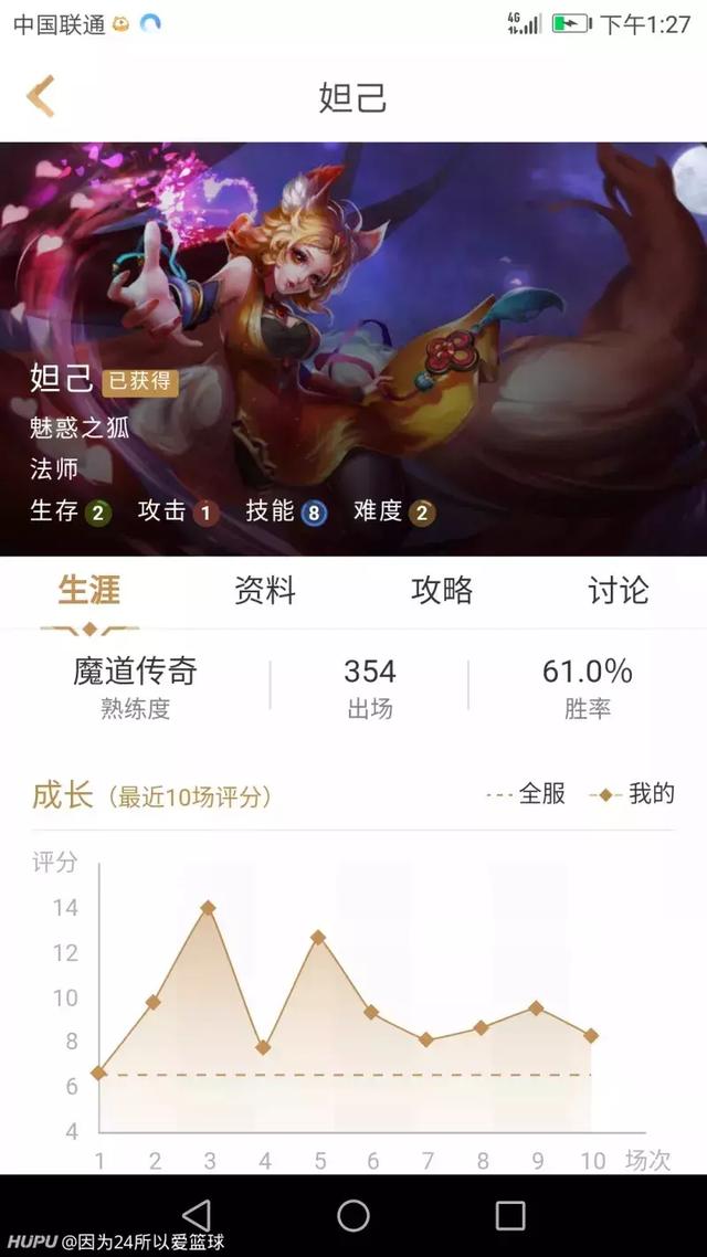 国服第一妲己最新王者装备组合探索,最新出装指南