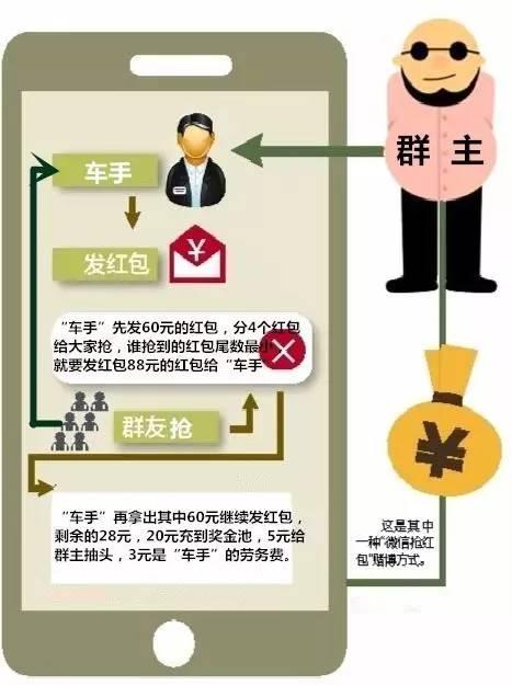 探索与体验,最新微信红包群,2元5包超值福利!