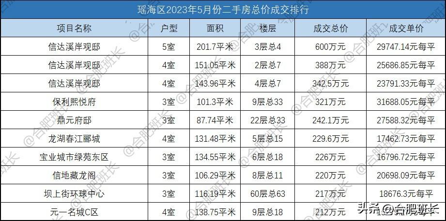 中建溪岸观邸最新房价动态分析与趋势预测