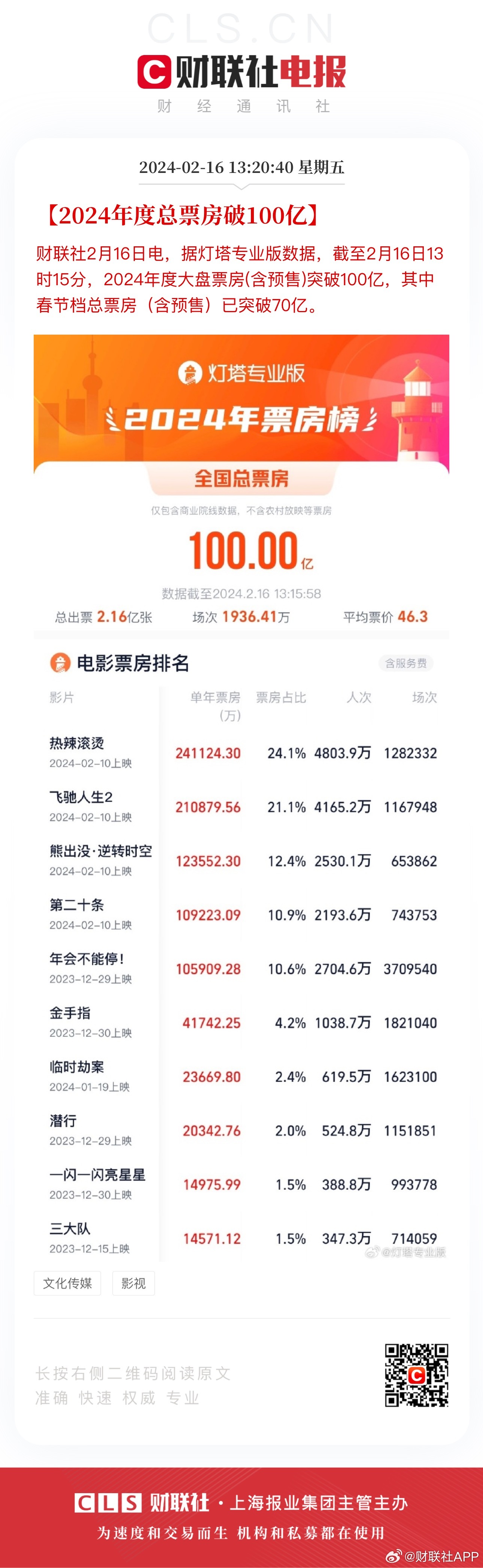 澳门王中王100%的资料2024年,最新热门解答落实_GM版47.71.65