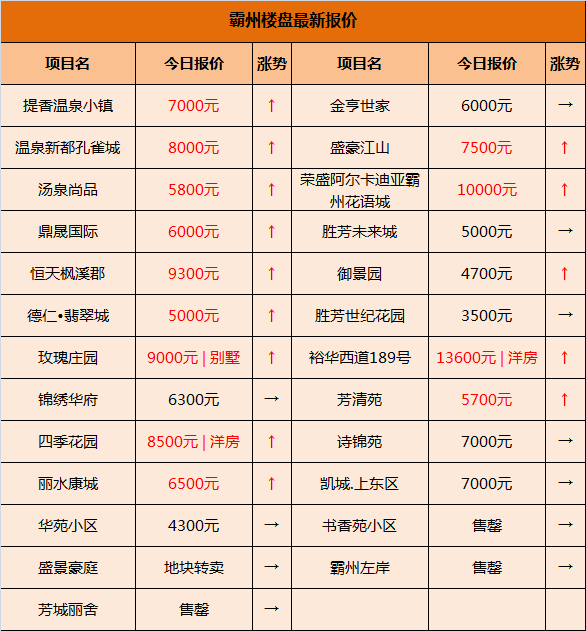 霸州荣盛最新开盘价格及走势分析