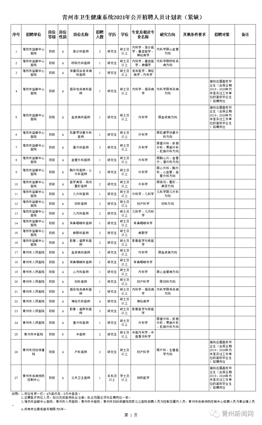 青州开发区女性招聘热潮,最新岗位及临时工信息全解析