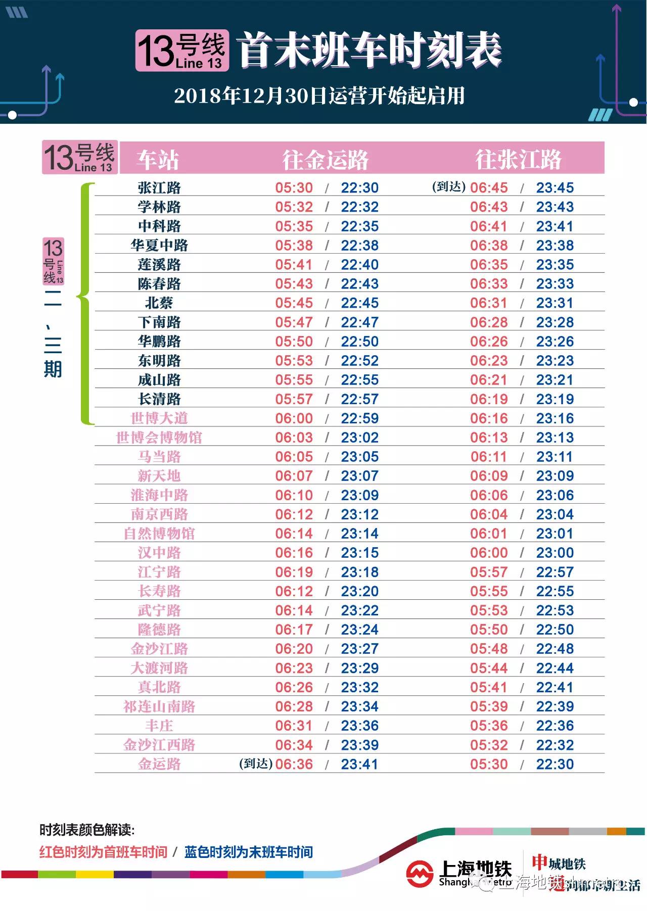 13号线延伸最新消息今日更新