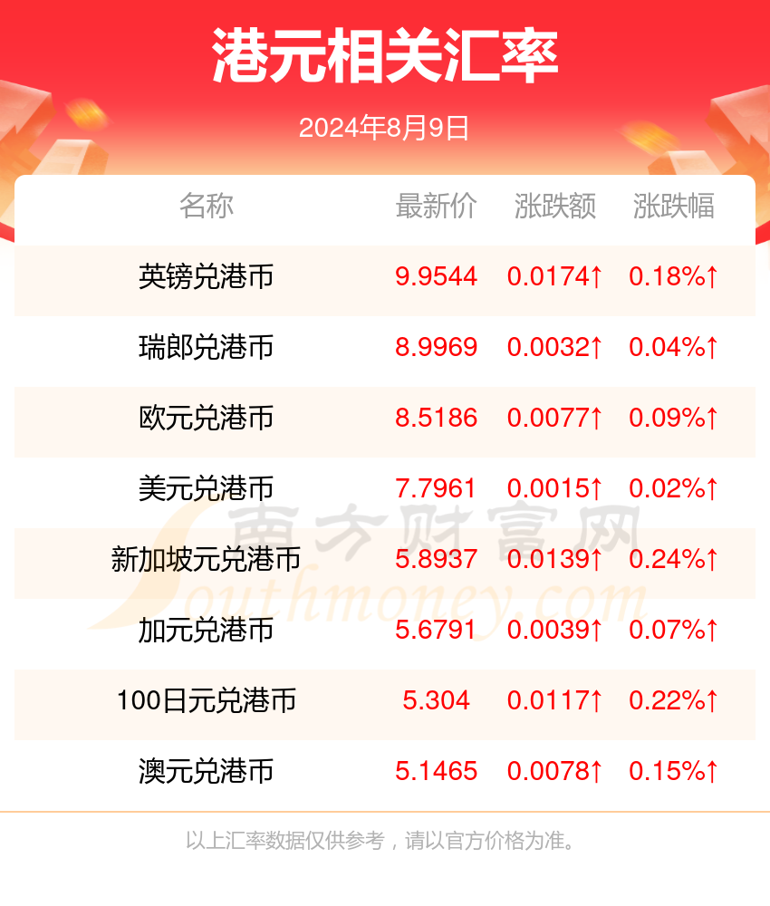 2024年正版免费天天开彩,2024年全新免费天天开彩活动开启_标准版4.04