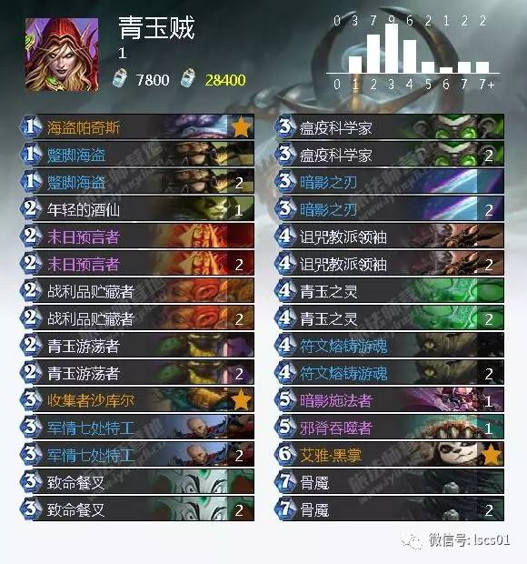 新奥门特免费资料大全火凤凰,焕新传奇火凤凰完全指南_冒险版7.99