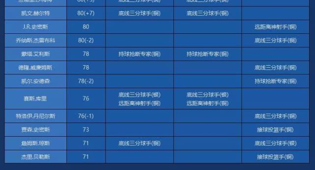 新澳精准资料期期精准,新澳精准数据全面更新解析_游戏版3.64