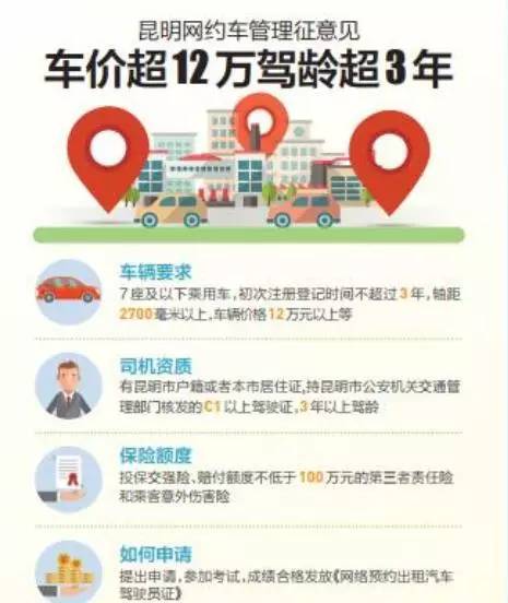 昆明网络约车最新消息更新,行业动态与新闻速递