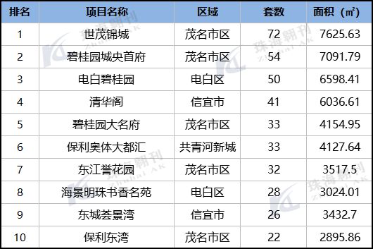 茂名市房价最新动态及走势分析