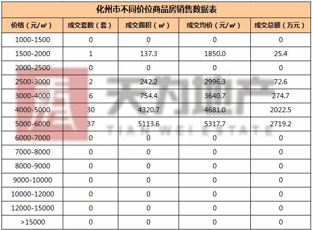 茂名市房价最新动态及走势分析