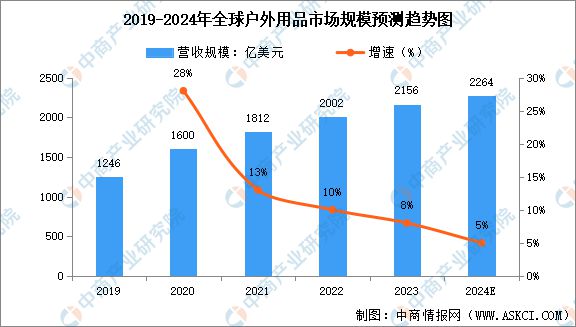 深度解析数据应用:2024年香港正版资料费大全_运动版26.89.26