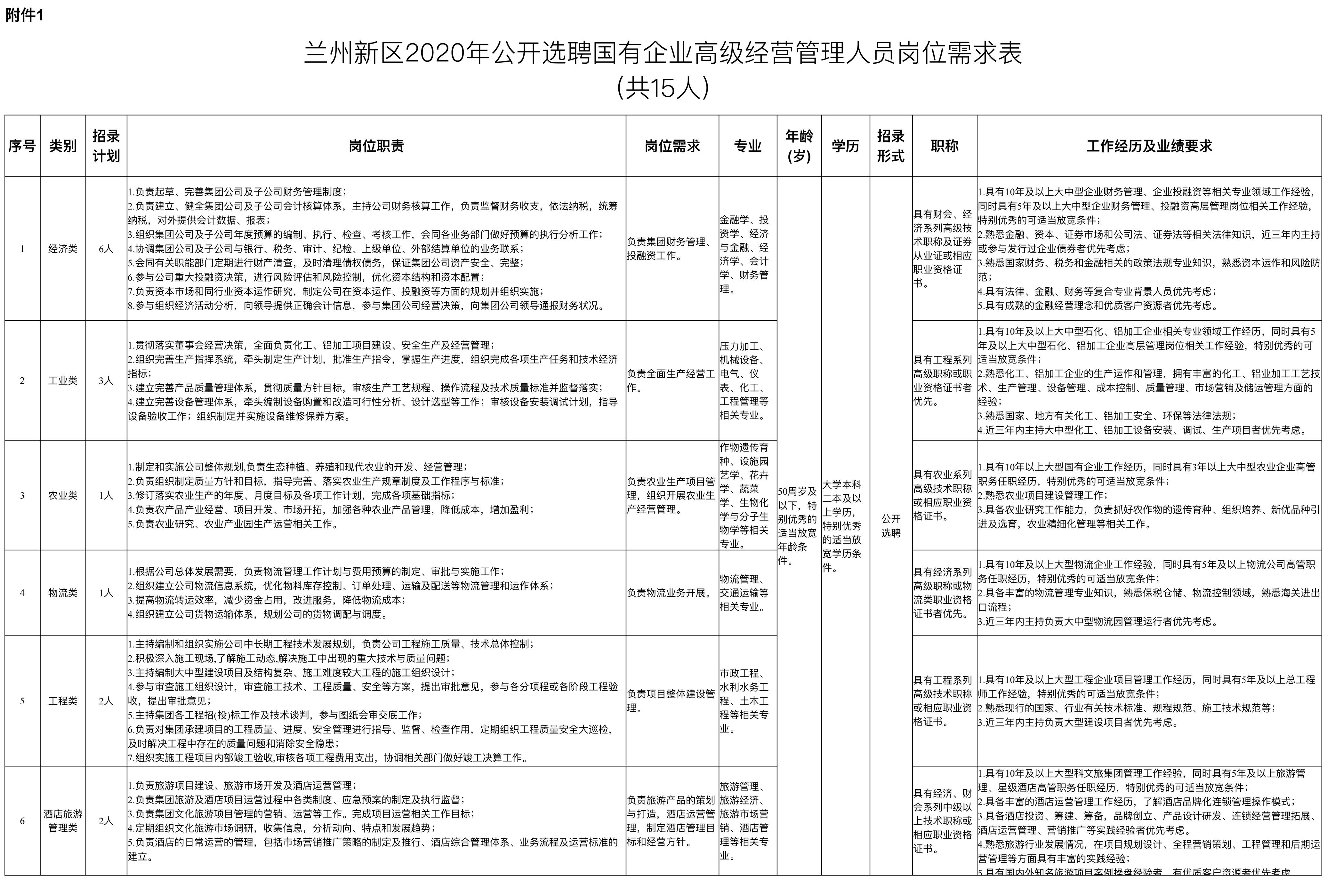 兰卅新区最新招聘信息及招聘动态速递