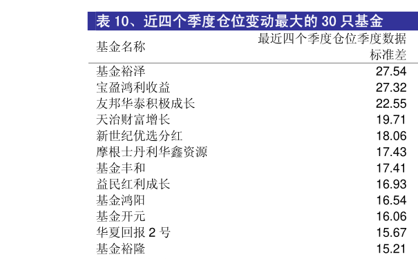 今日最新净值查询,050004基金净值今日表现如何?
