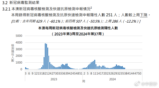 性计划评估:澳门内部资料和公开资料::_Holo85.55.26