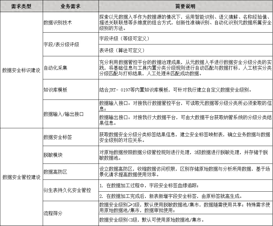 安全策略评估方案:新澳门精准全年资料免费_iShop18.63.21
