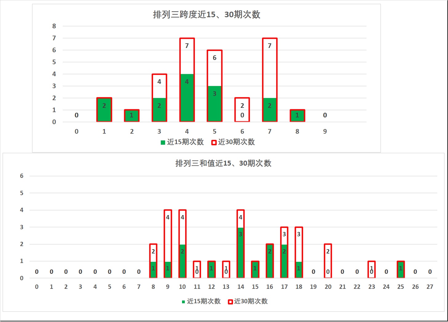 统计分析解析说明:澳门王中王100%的资料三中三_iShop72.6.87