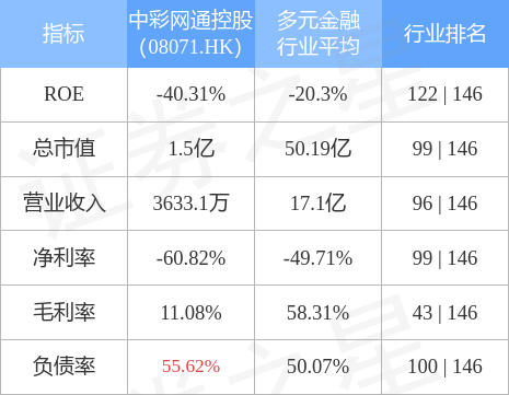中彩网通控股最新消息揭秘,行业动态与新闻更新速递