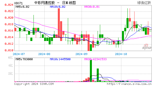 中彩网通控股最新消息揭秘,行业动态与新闻更新速递