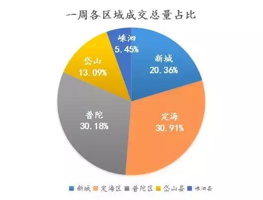 舟山定海二手房最新出售信息及房源推荐