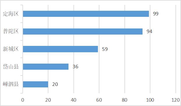 舟山定海二手房最新出售信息及房源推荐