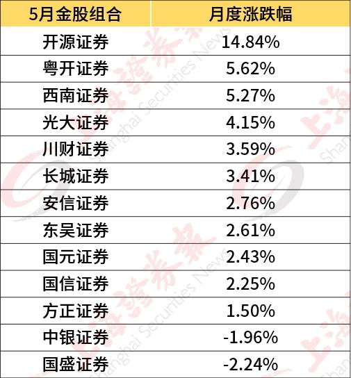 深入执行计划数据:管家婆一票一码100正确·移动版7.79