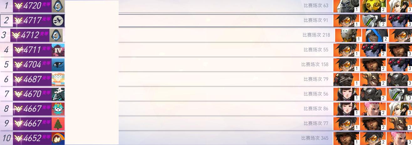 守望先锋最新在线人数统计及2021年活跃玩家数分析