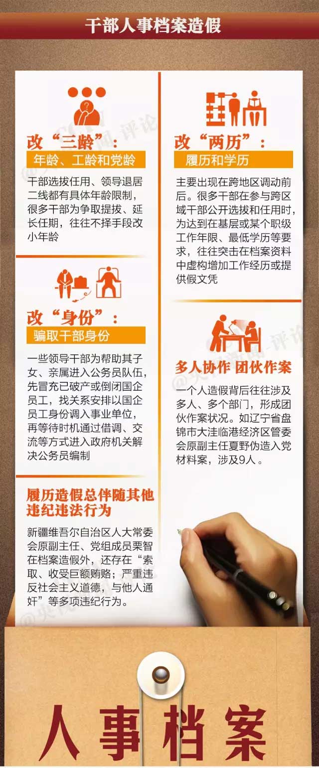 干部档案年龄最新规定详解,严格管理,不容篡改!
