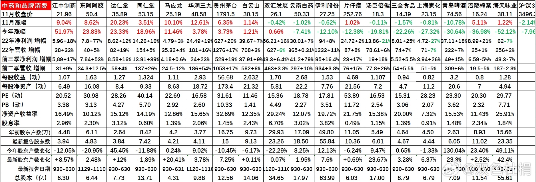管家婆204年资料一肖,全面分析应用数据_M版29.68.74