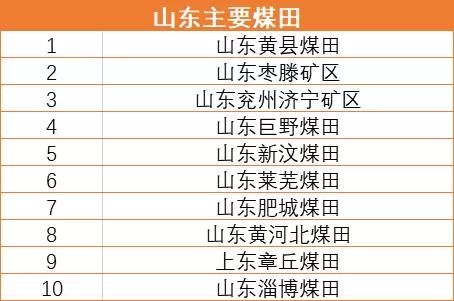 山东最新关闭煤矿名单公布,煤矿关闭信息一览