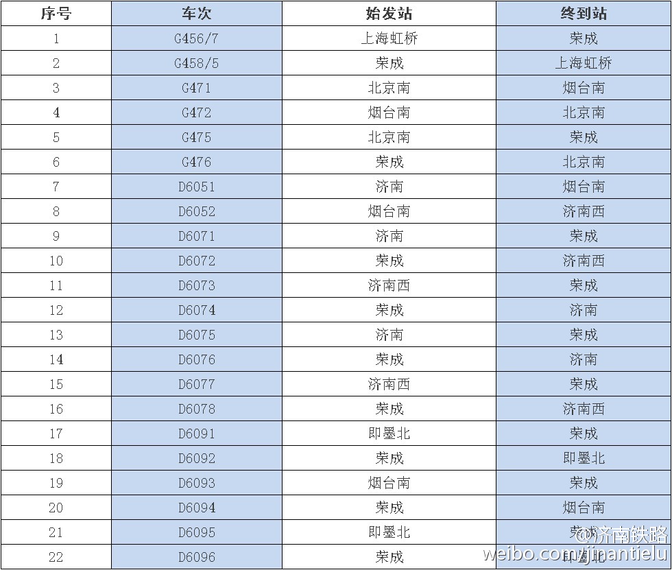 青荣城铁最新时间表,启程的钟声,自信与成就的变迁