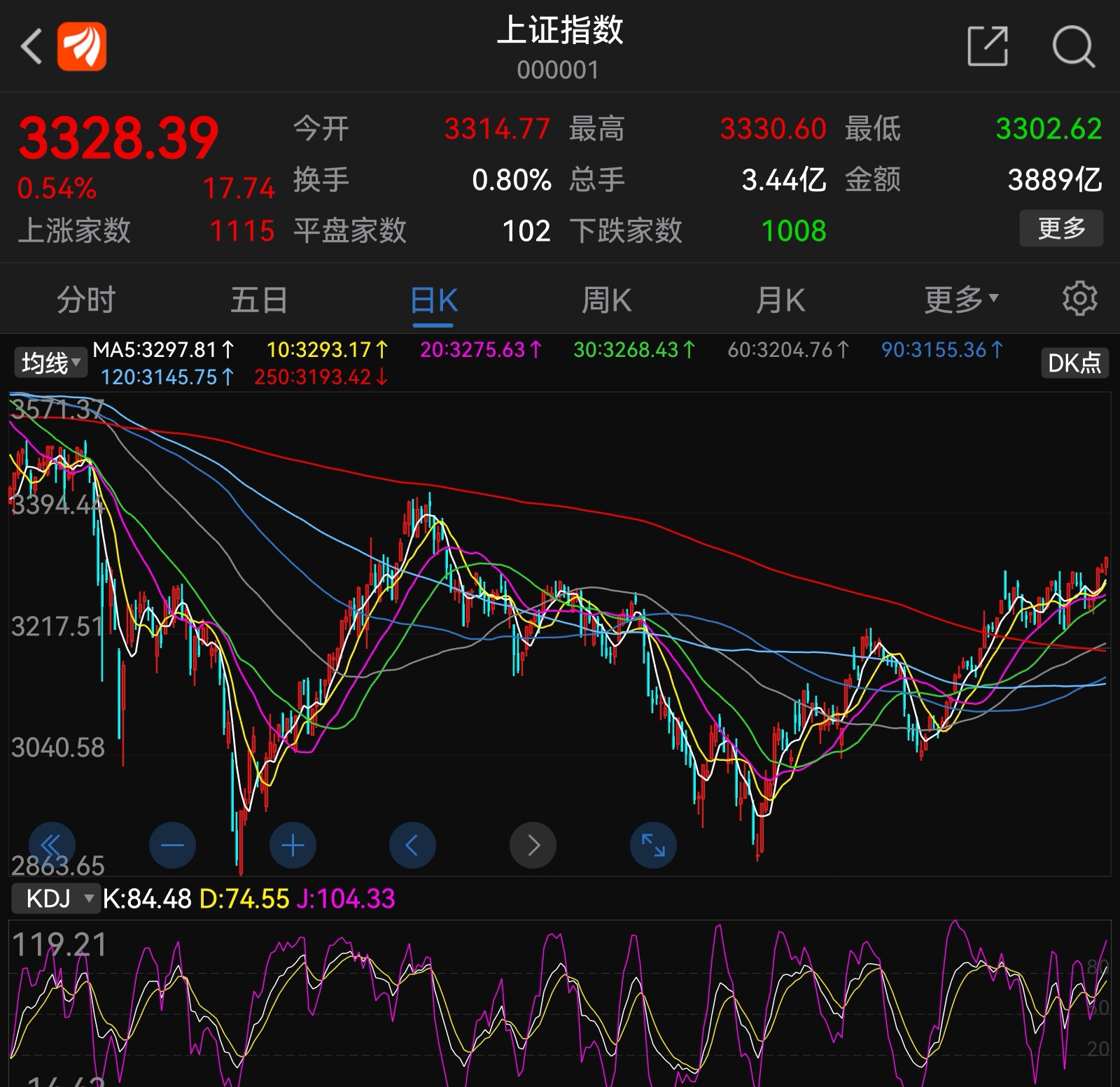 上证指数最新,上证指数最新动态,市场走势、影响因素及未来展望