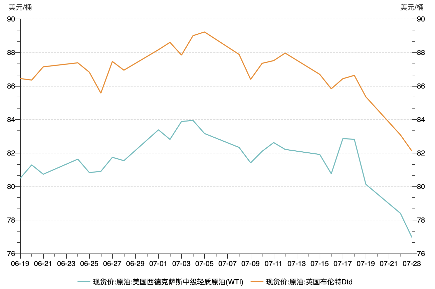 十万火急 第7页