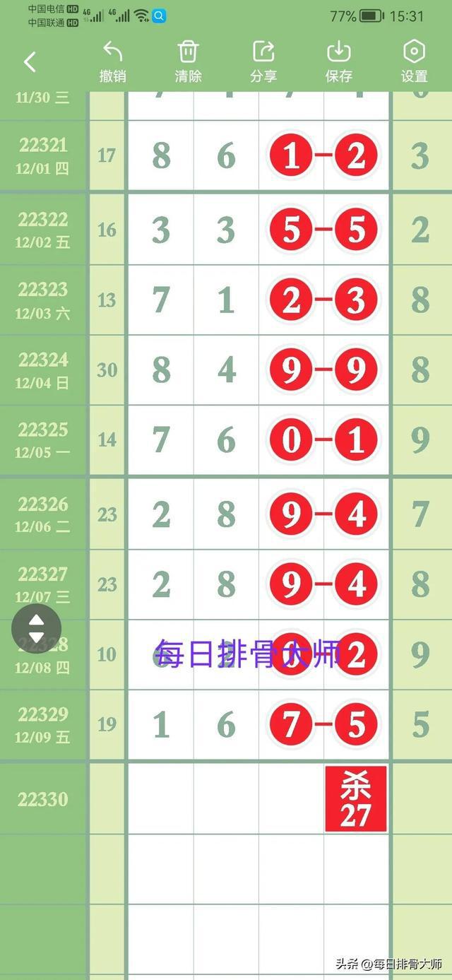 一五加得三二合,指什么生肖