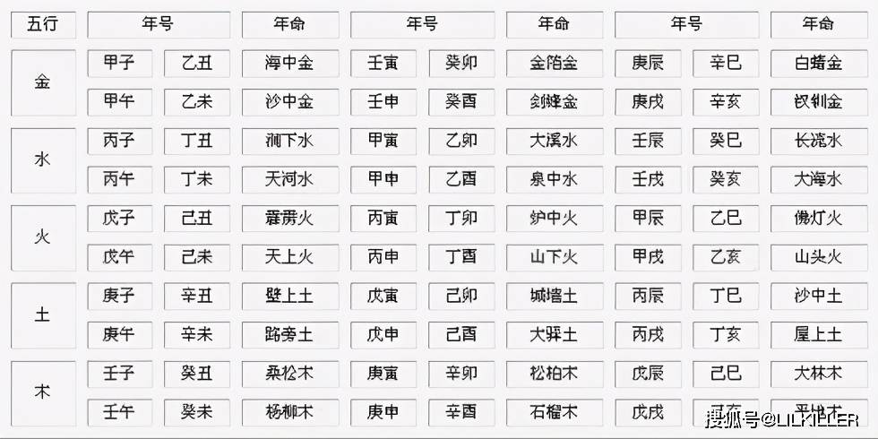 一五加得三二合,指什么生肖