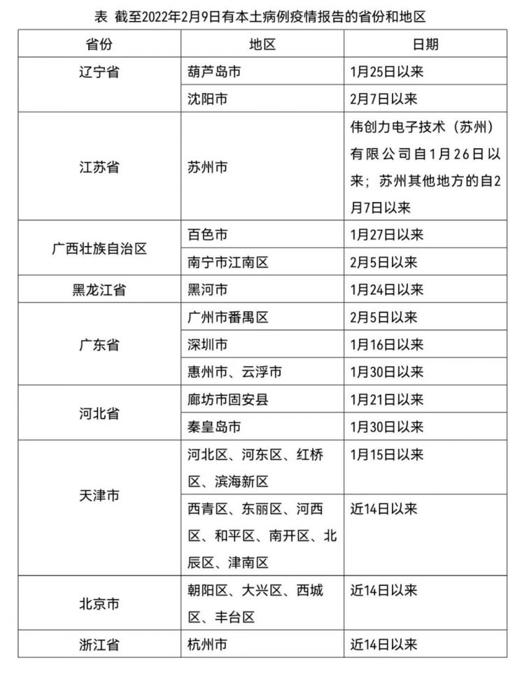 湖南出入最新规定,湖南出入最新规定