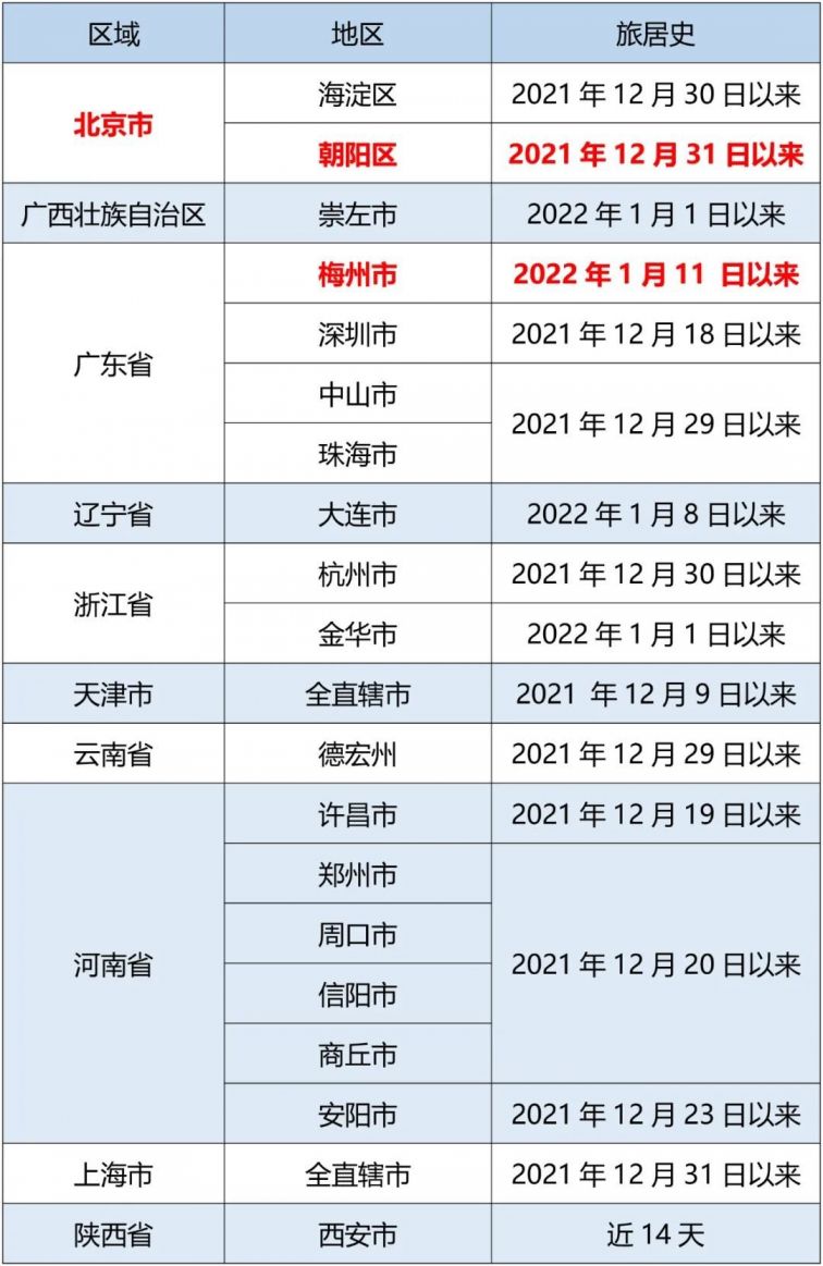 湖南出入最新规定,湖南出入最新规定