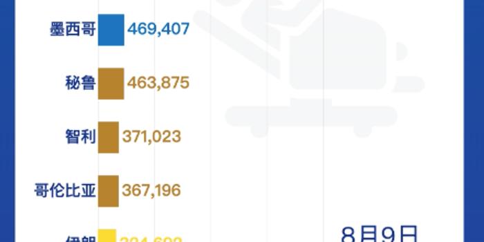 全球疫情最新确诊统计,全球疫情最新确诊统计,科技领跑,重塑生活