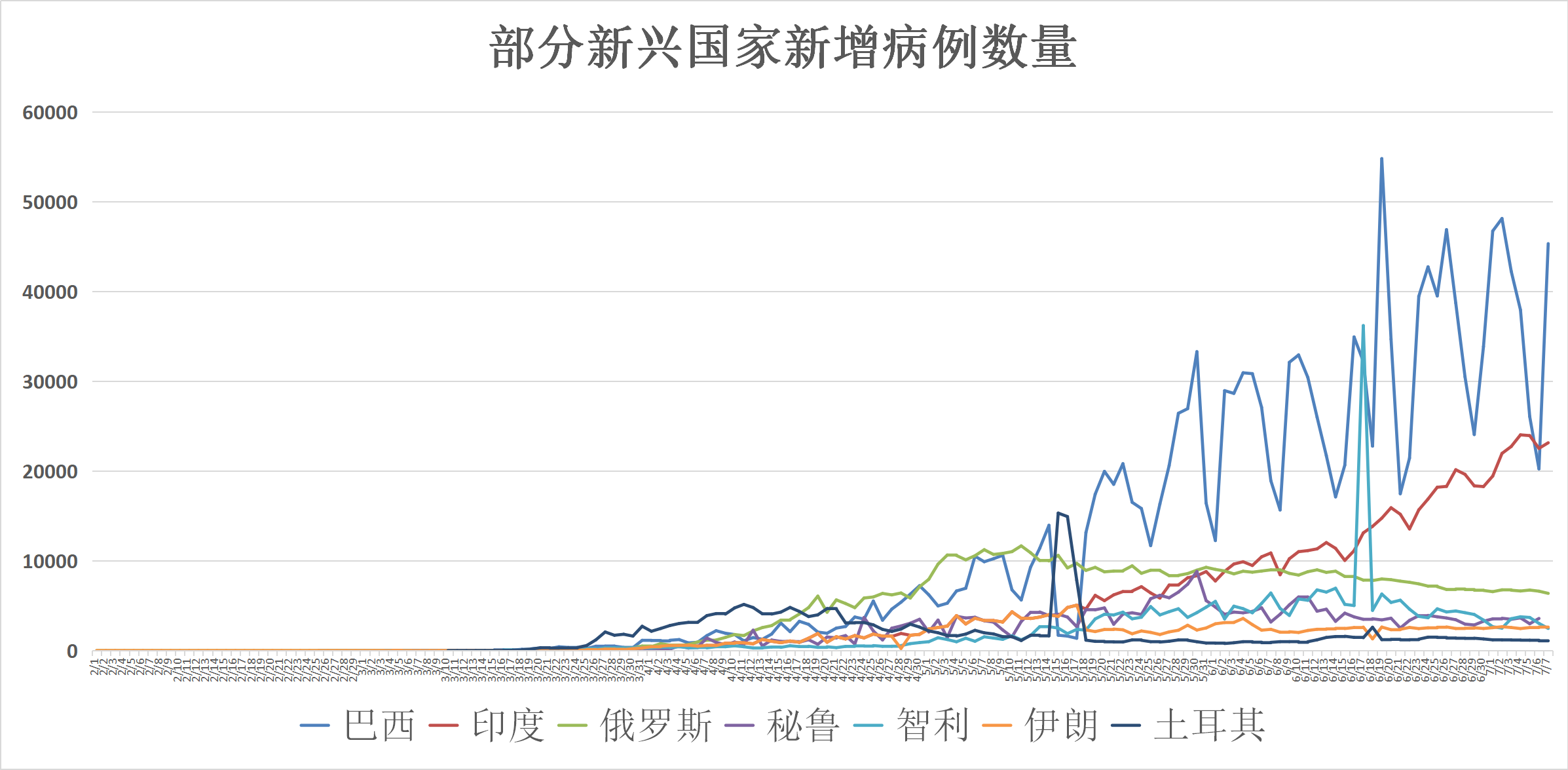 全球疫情最新确诊统计,全球疫情最新确诊统计,科技领跑,重塑生活