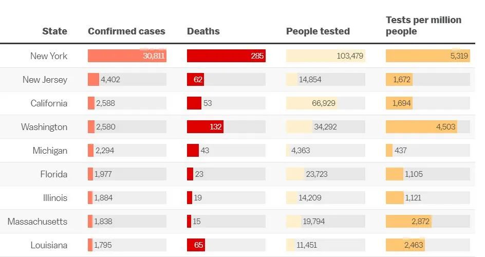 全球疫情最新确诊统计,全球疫情最新确诊统计,科技领跑,重塑生活