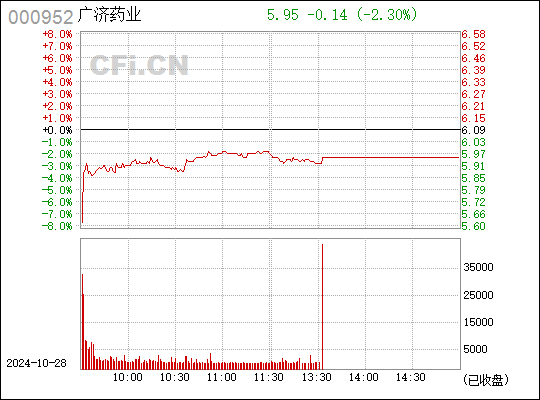 广济药业最新消息,广济药业最新消息,变化中的学习,铸就未来的自信与成就感
