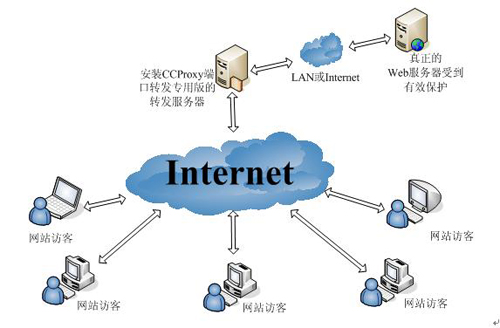 最新免费代理服务器,最新免费代理服务器,全面解析与案例分享