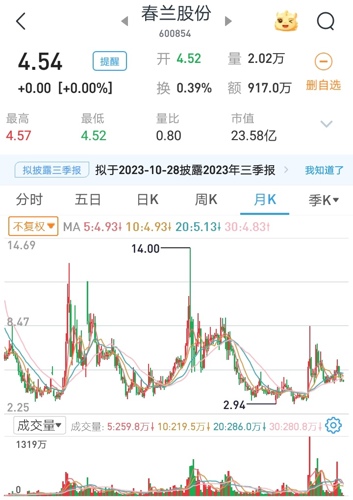 春兰股份最新消息,春兰股份最新消息,学习变化的力量,成就无限可能