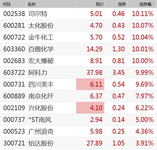 金牛化工最新消息,金牛化工最新消息,如何获取与解读化工行业动态的技能指南