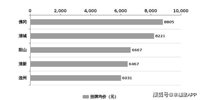 清远房价走势最新消息,清远房价走势最新消息与家的温暖故事