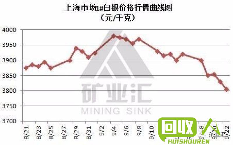 铝最新报价,铝最新报价,市场动态与趋势分析