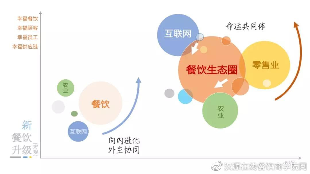 最新餐饮模式,最新餐饮模式,科技重塑味蕾盛宴,开启未来美食之旅