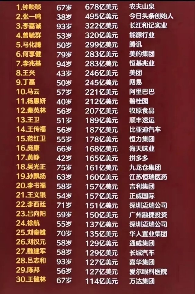 最新排名富豪,最新排名富豪,一位传奇的商业巨擘