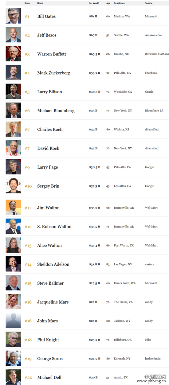 最新排名富豪,最新排名富豪,一位传奇的商业巨擘